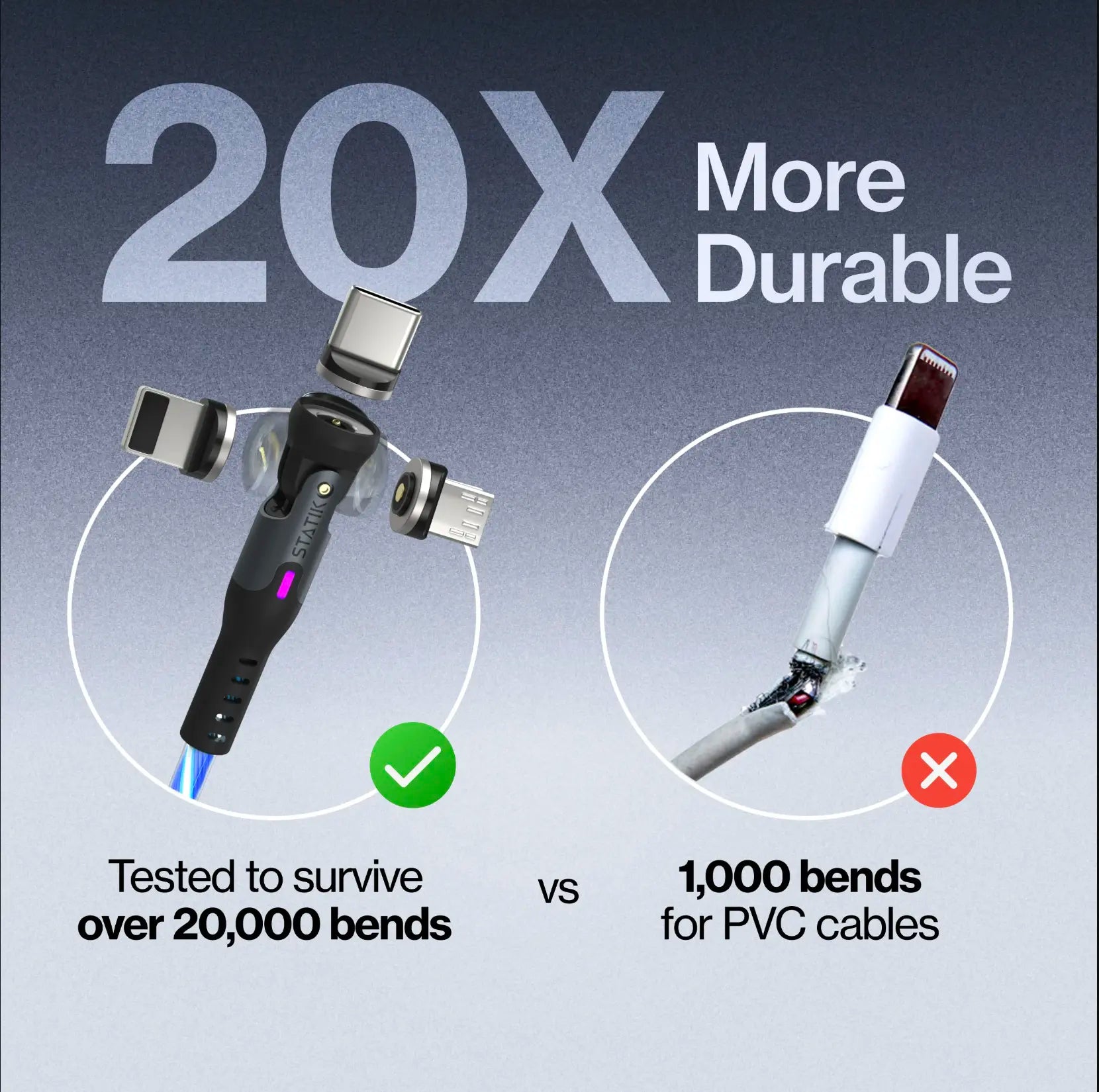 Globright 360: Universal Magnetic Charge Cable | 5-In-1 | LED Glow | 360° Rotating Head | Compatible with Most Mobile Phones & Electronic Devices