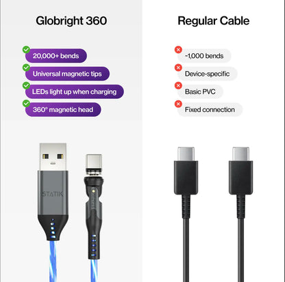 Globright 360: Universal Magnetic Charge Cable | 5-In-1 | LED Glow | 360° Rotating Head | Compatible with Most Mobile Phones & Electronic Devices